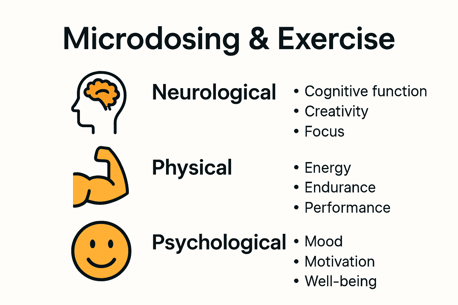 Microdosing and Exercise: Unlocking Natural Wellness Benefits 2025, KIND STRANGER