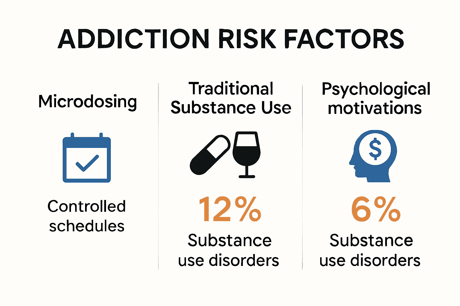 Is Microdosing Addictive? What Science and Users Say, KIND STRANGER