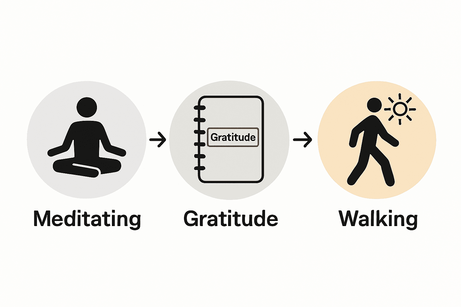 Craft Your Morning Routine for Mental Health Success, KIND STRANGER