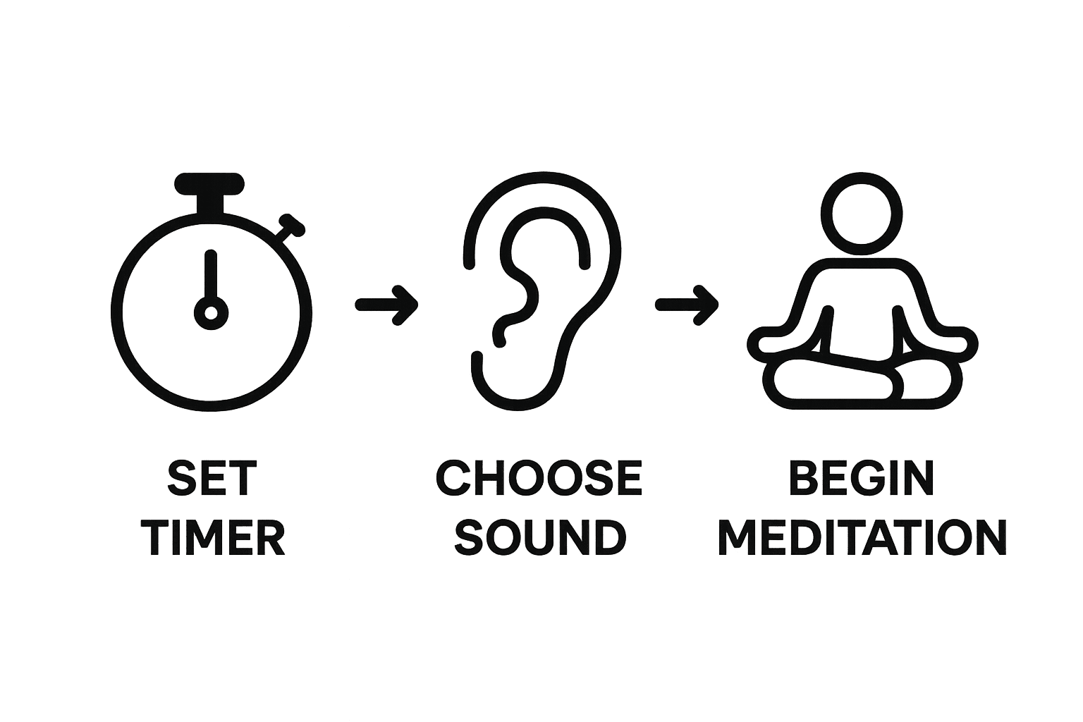 Simple Meditation Guide: Achieve Inner Peace Quickly, KIND STRANGER