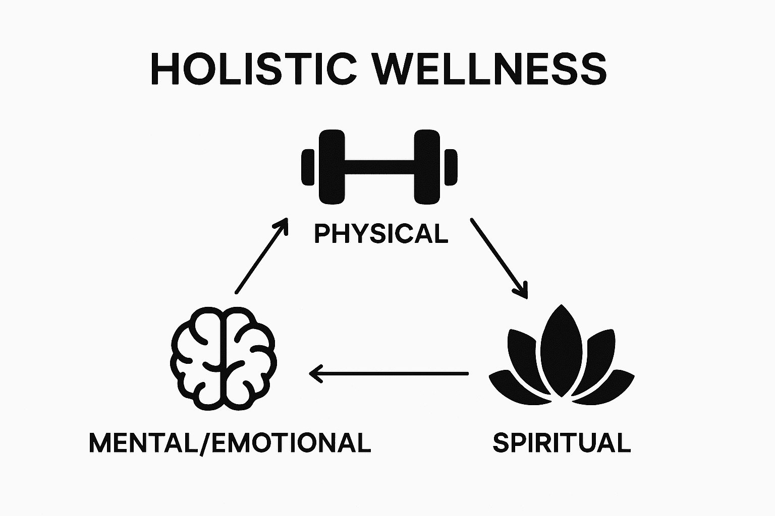 Understanding Holistic Health: A Comprehensive Guide, KIND STRANGER