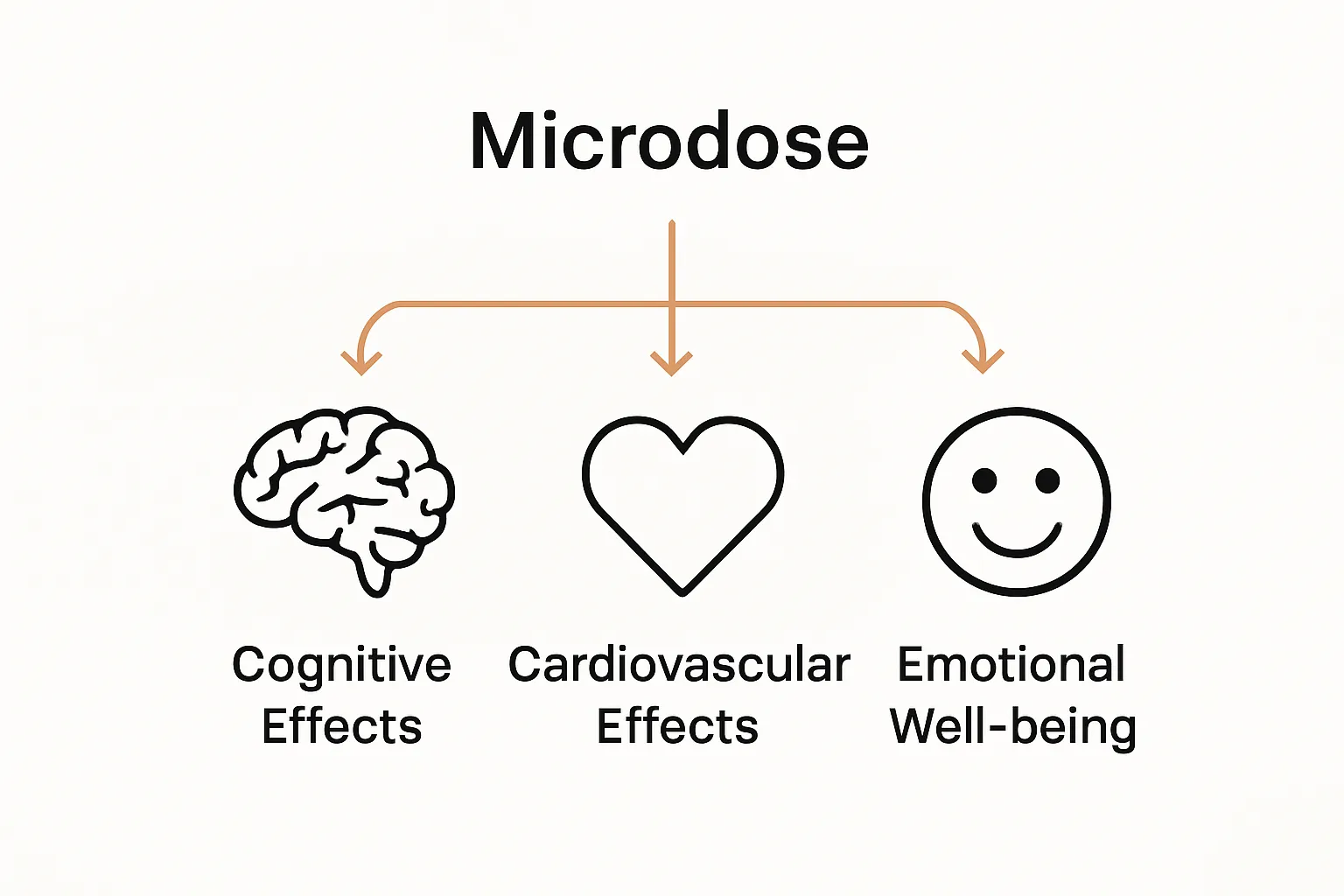 Understanding Microdosing and Heart Health, KIND STRANGER