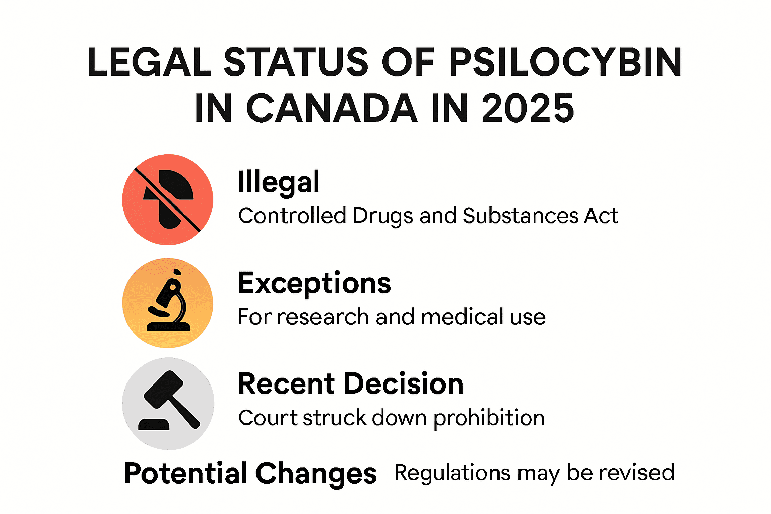 Psilocybin Legality Canada 2025: What You Need To Know, KIND STRANGER