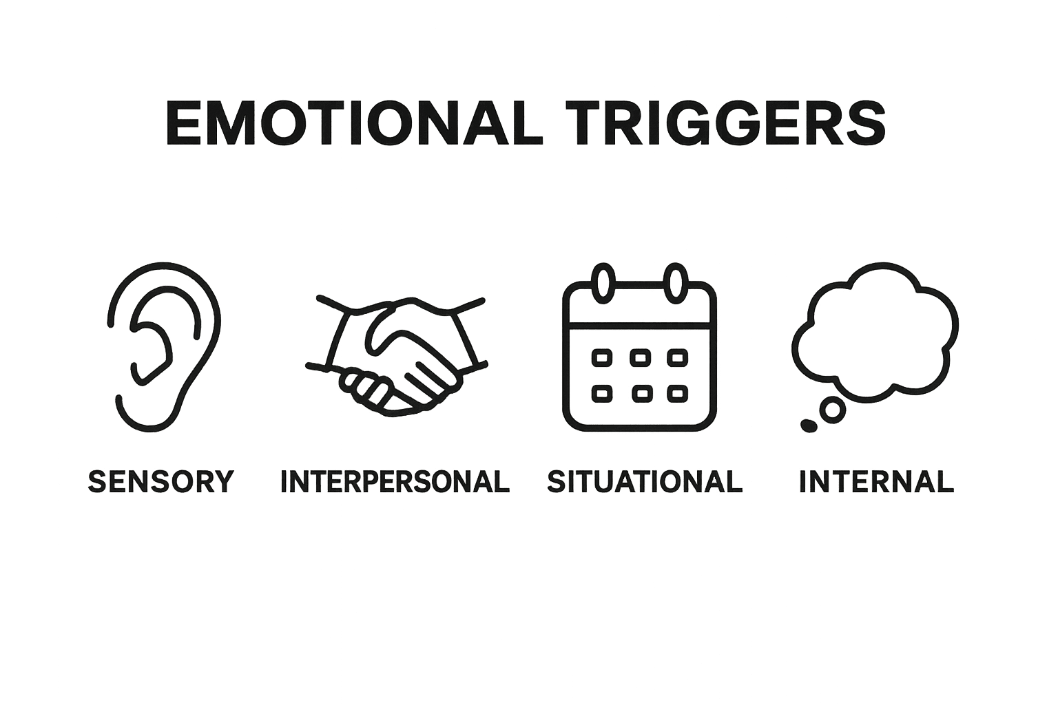 Understanding Emotional Triggers: A Deep Dive, KIND STRANGER