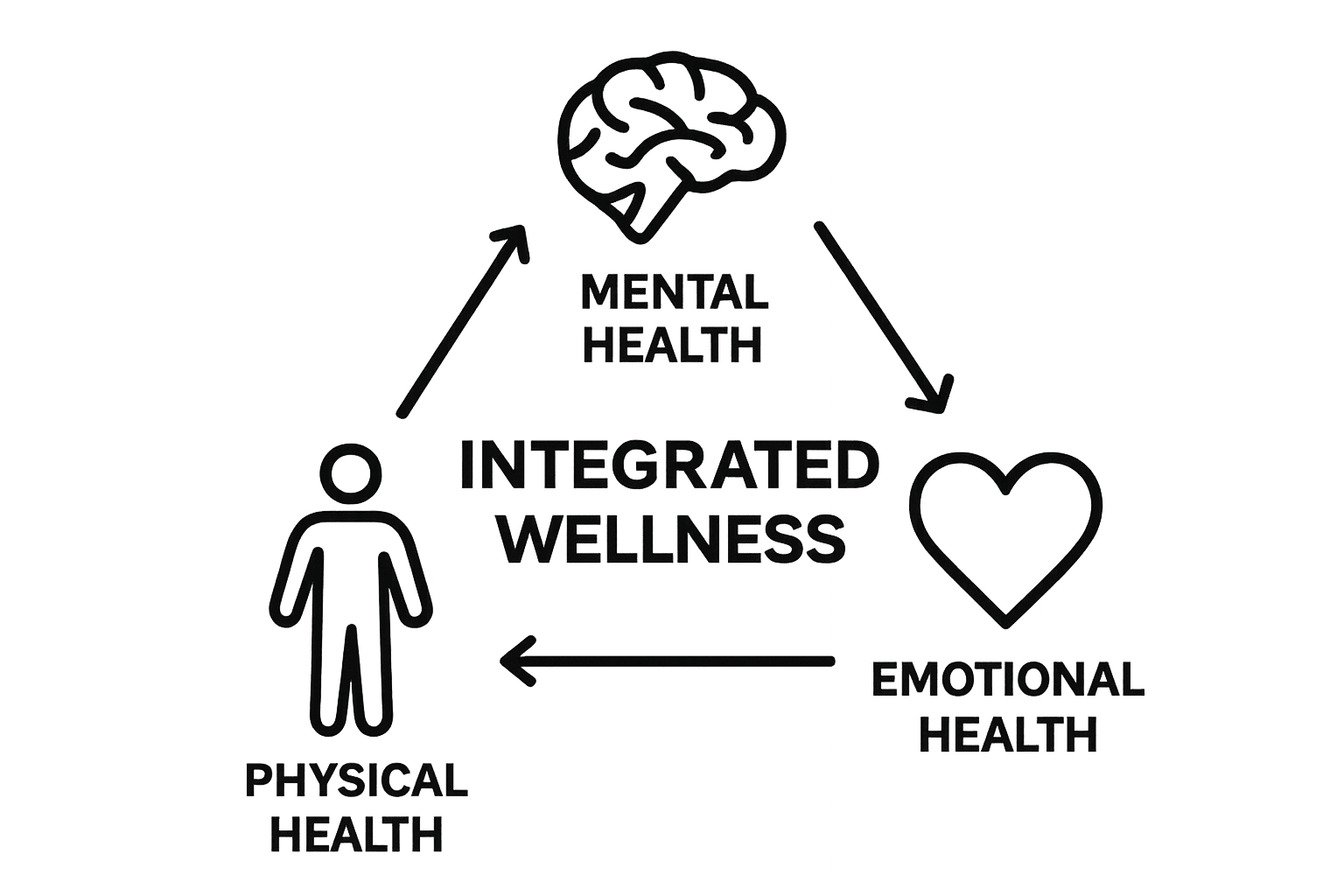 Understanding the Importance of Integration for Wellness, KIND STRANGER