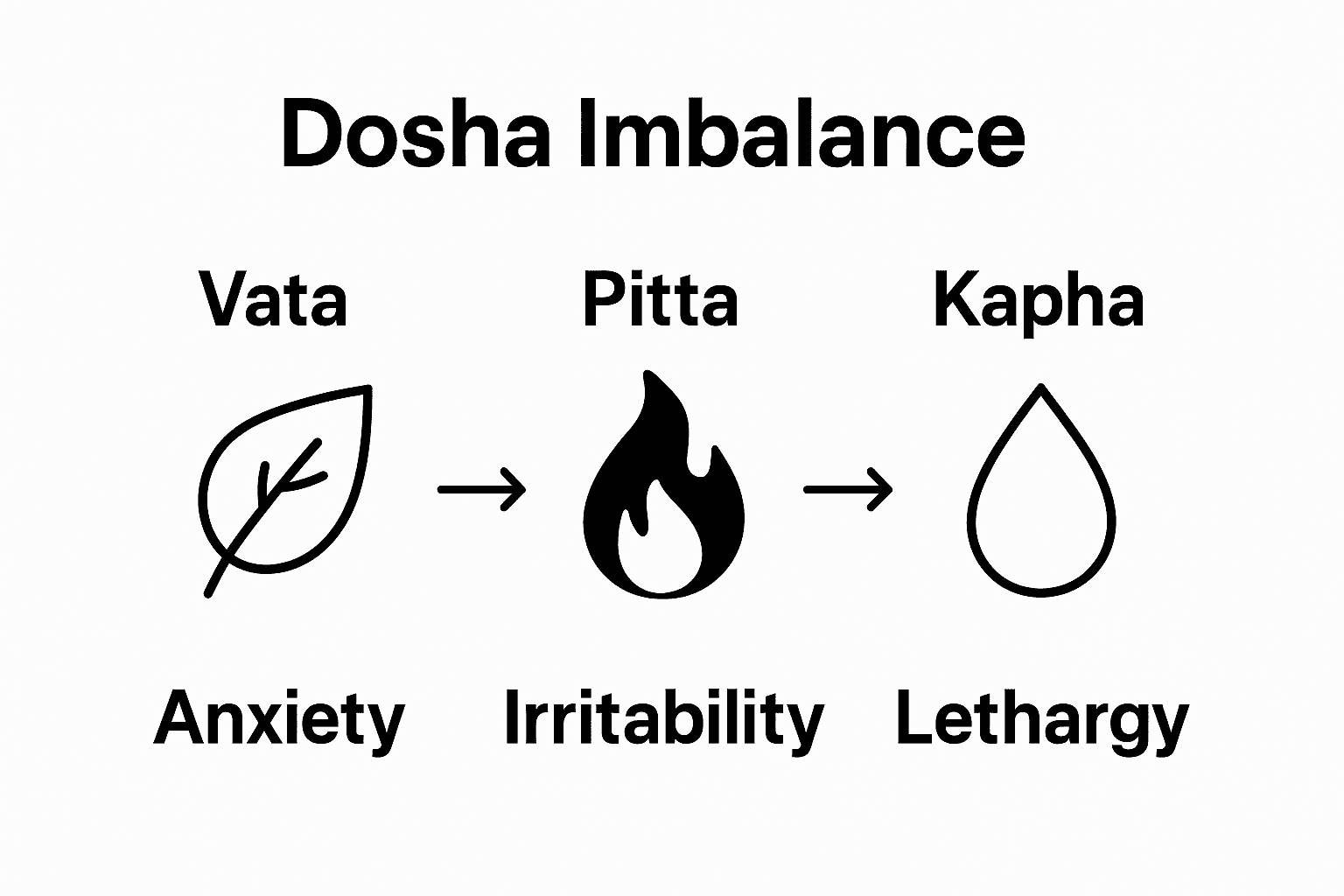 Understanding Ayurvedic Mood Enhancer: Natural Solutions, KIND STRANGER