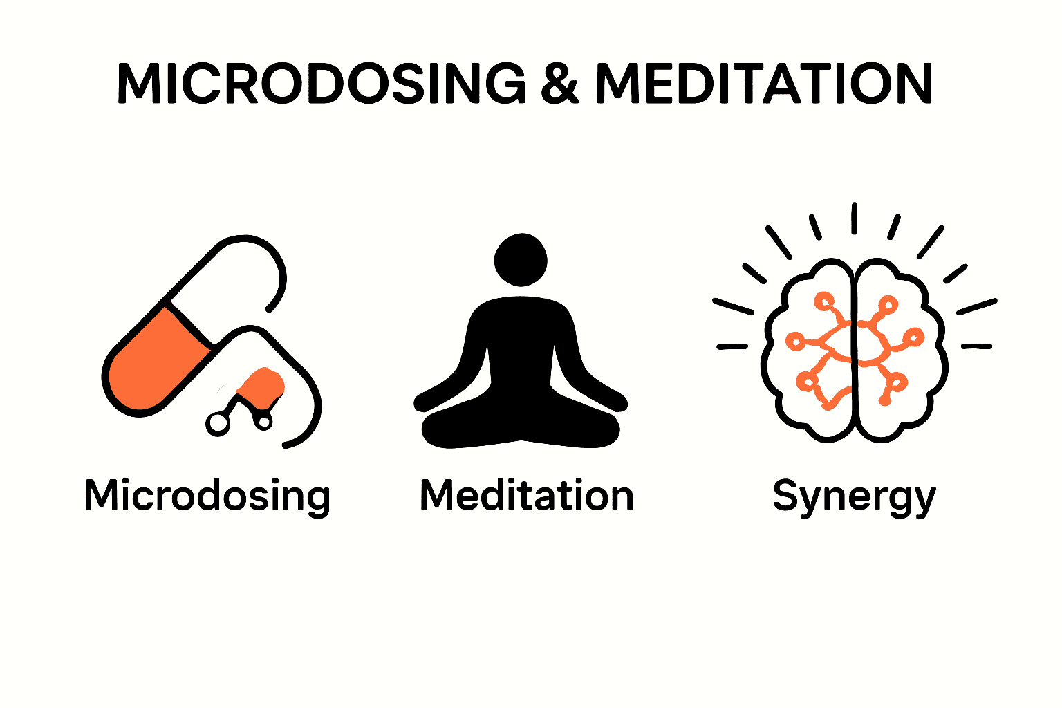 Microdosing and Meditation: Enhance Focus and Wellbeing in 2025, KIND STRANGER