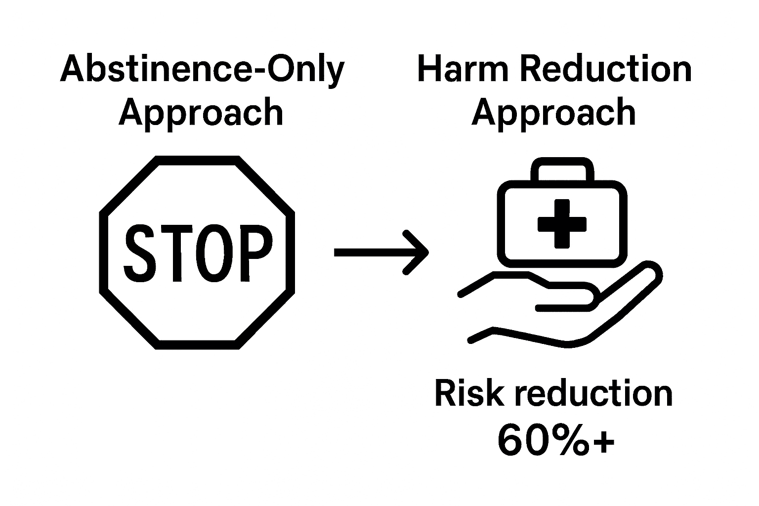 Understanding Harm Reduction Practices for Wellness, KIND STRANGER