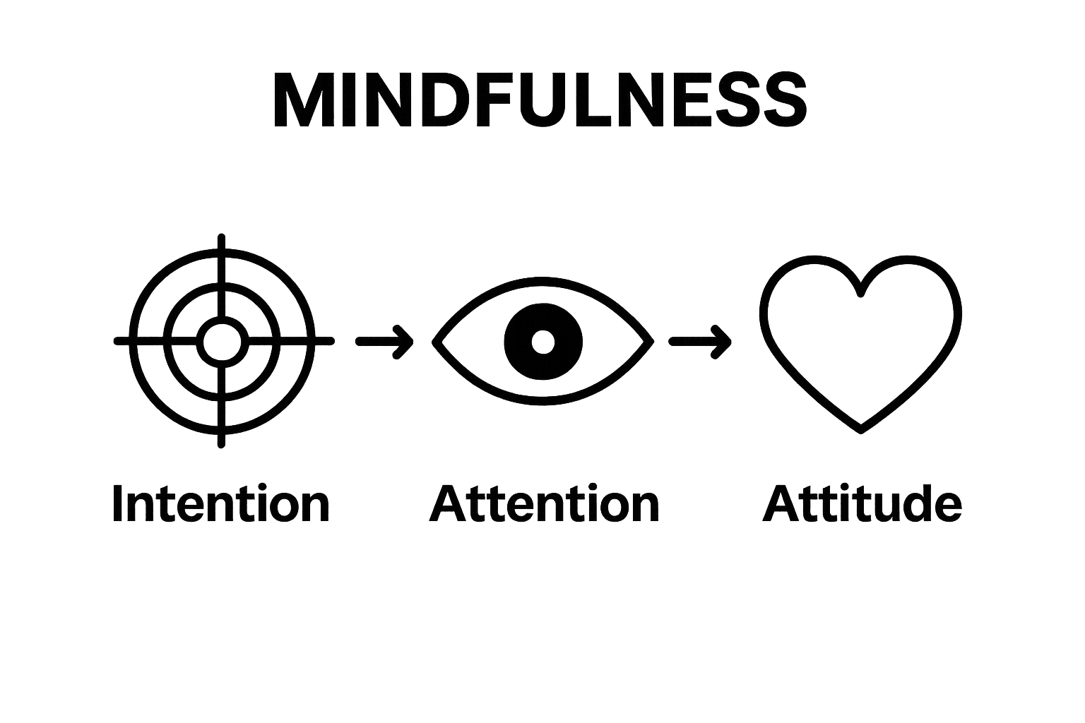 Understanding Mindfulness for Beginners: A Clear Guide, KIND STRANGER