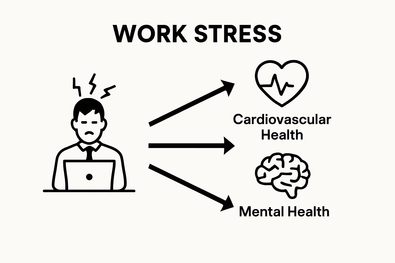 Understanding Managing Work Stress Naturally, KIND STRANGER