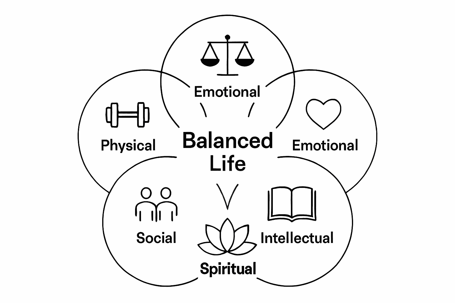 Understanding Holistic Wellness Tips for a Balanced Life, KIND STRANGER