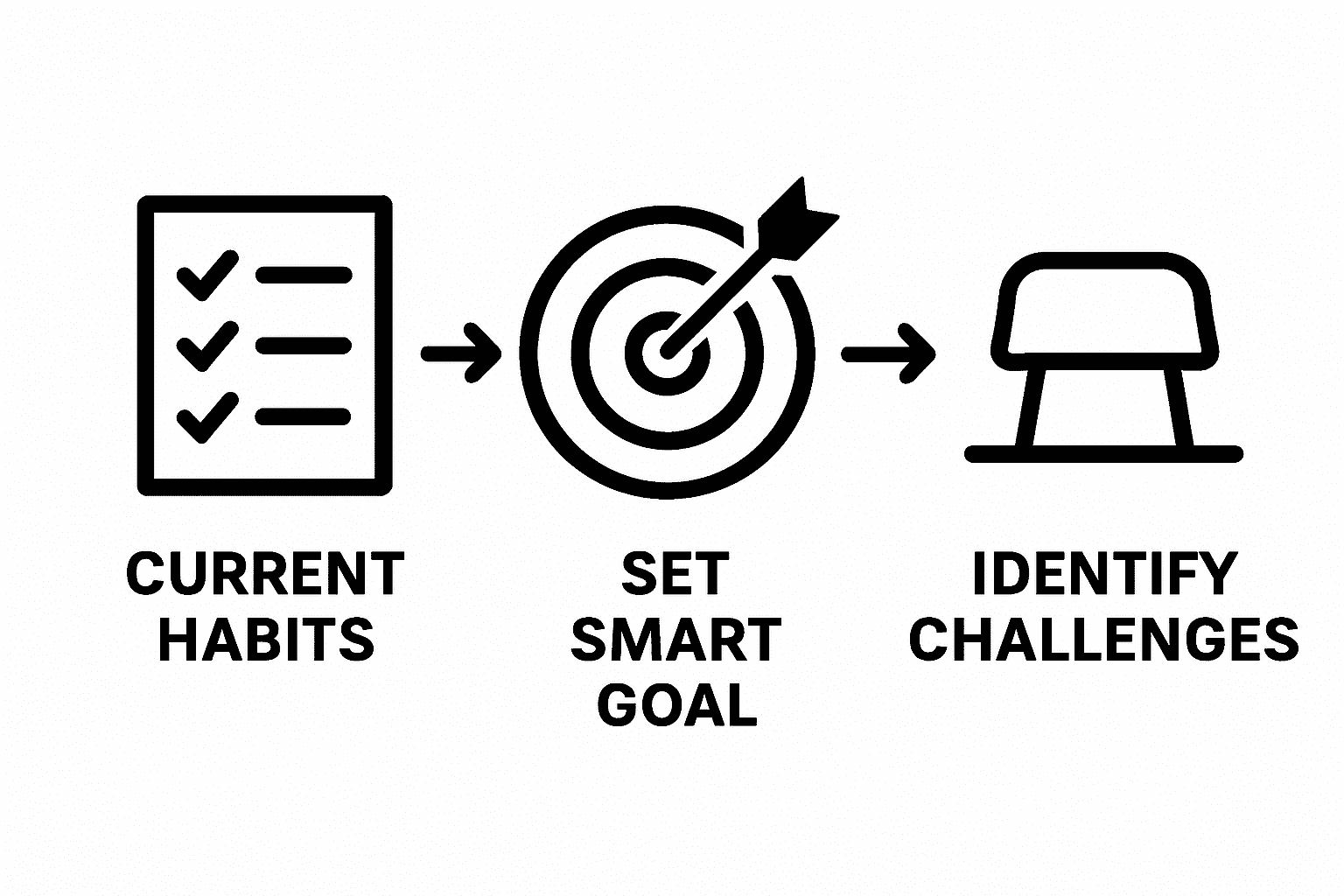 Building Healthy Habits for Lasting Well-Being, KIND STRANGER