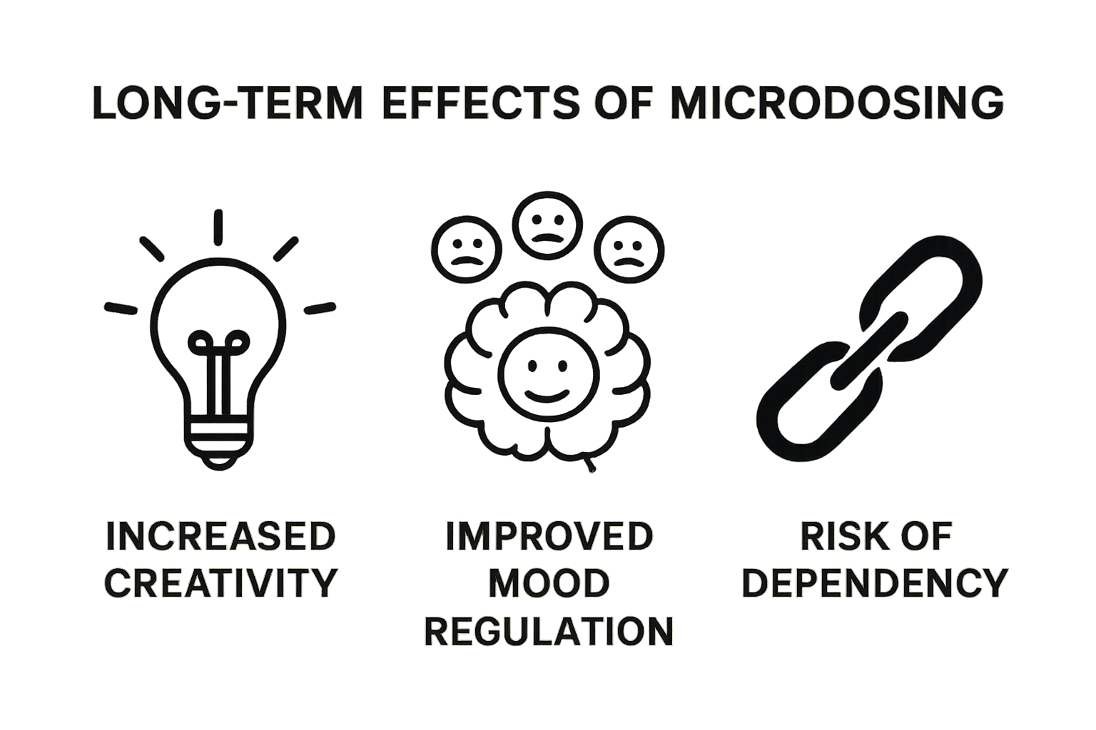 Understanding the Long Term Effects of Microdosing, KIND STRANGER