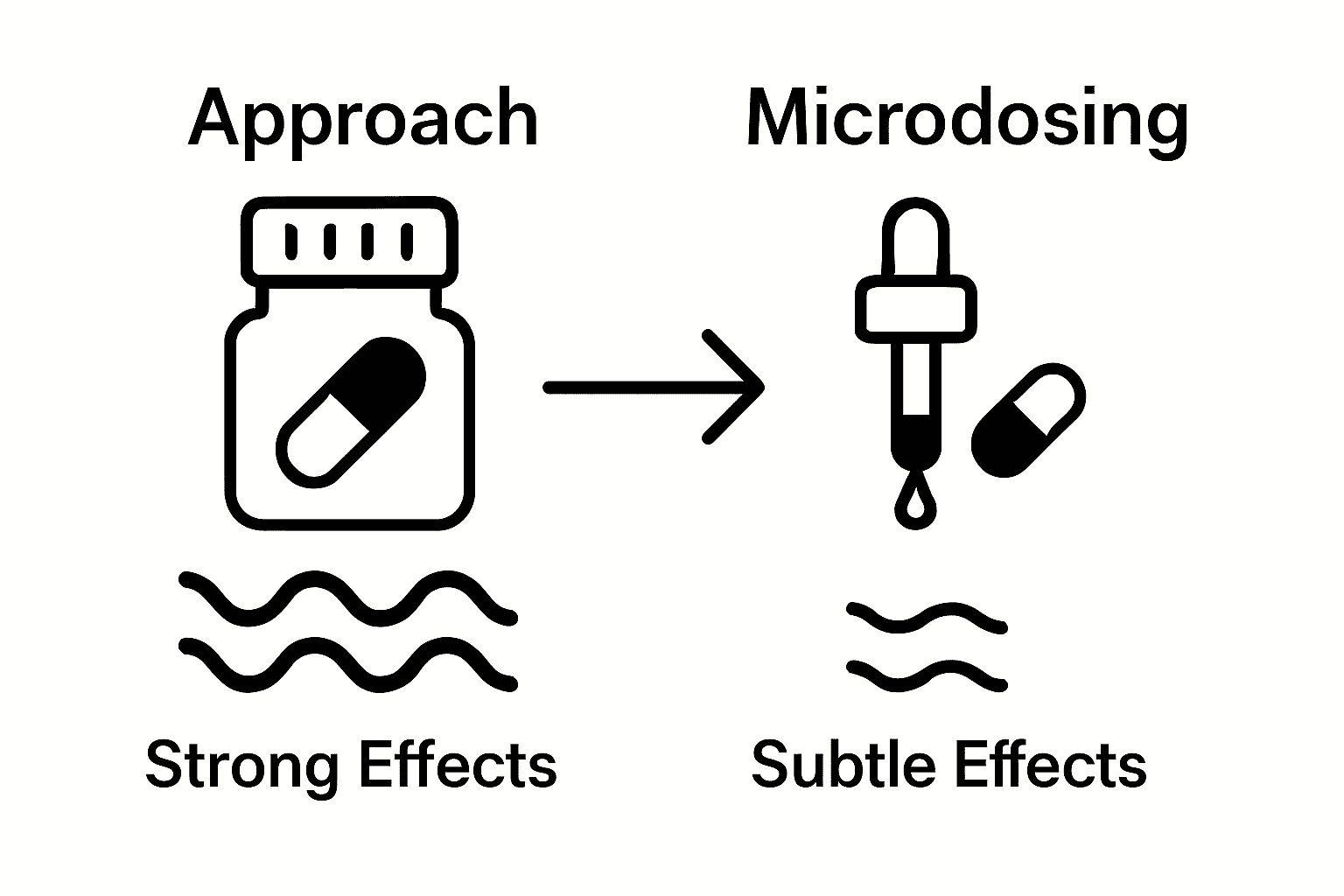 Understanding Microdosing as Self-Care: A Comprehensive Guide, KIND STRANGER