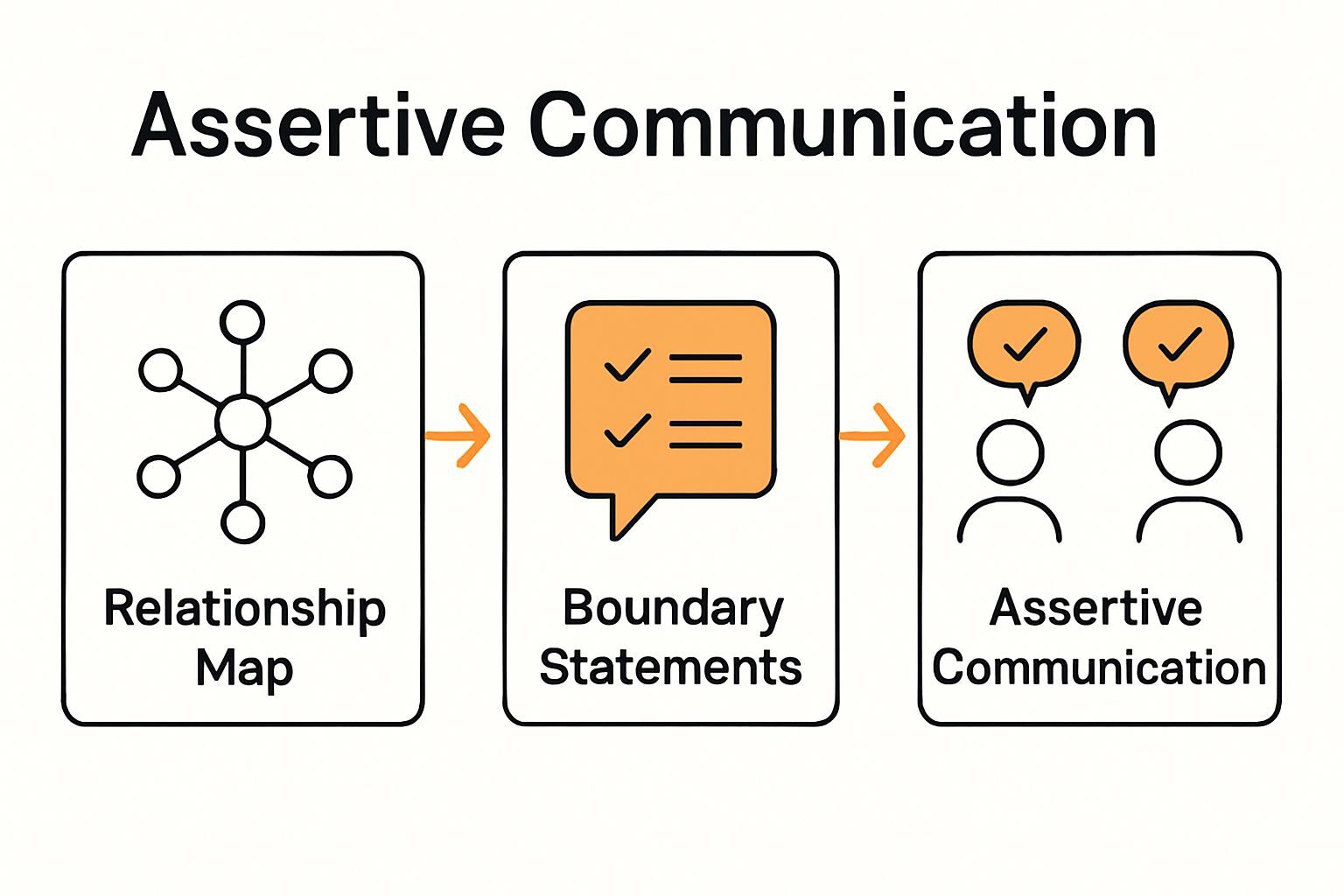 Setting Healthy Boundaries: Essential Steps for Empowerment, KIND STRANGER